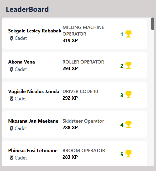 Leaderboard